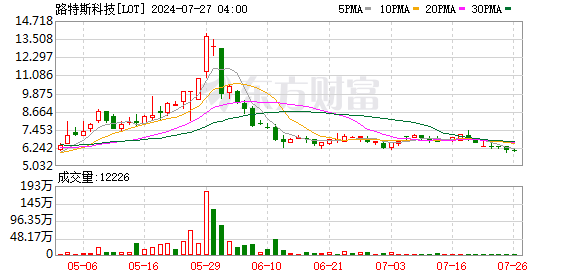 K图 LOT_0